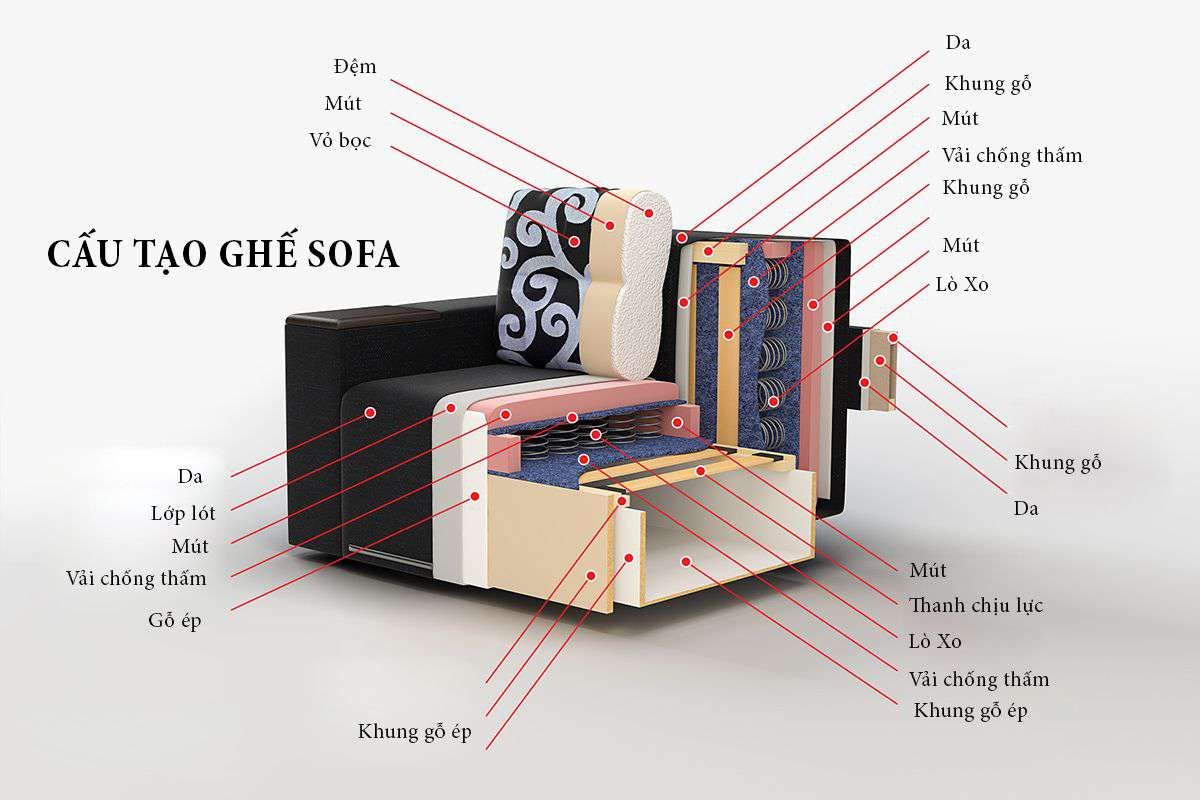 cấu tạo ghế sofa