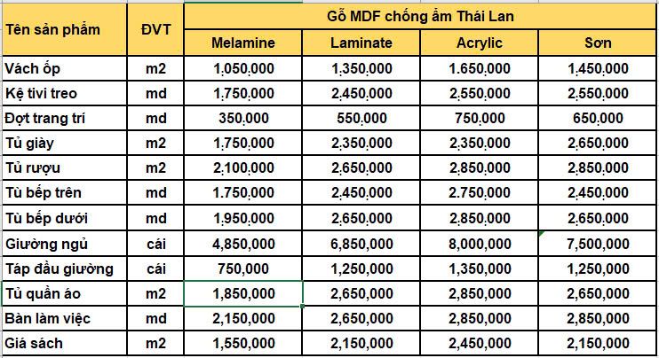 Báo Giá Thiêt Kế Thi Công Nội Thất Trọn Gói